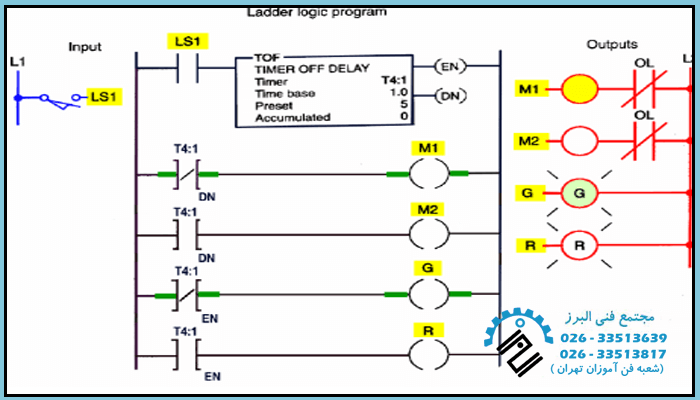 عملکرد PLC 