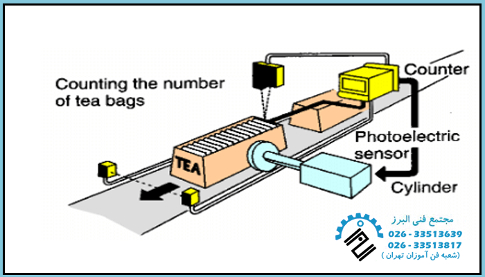 PLC
