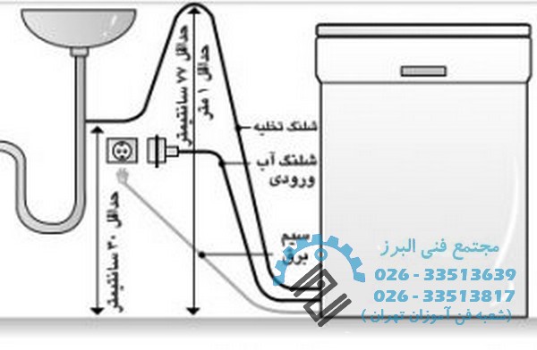 نگهدار از ماشین لباسشویی