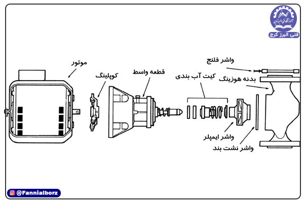 ساختار و قطعات تشکیل دهنده پمپ پکیج دیواری