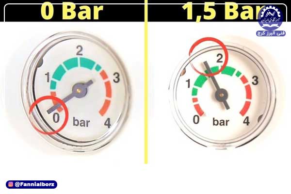  بستن شیر پرکن