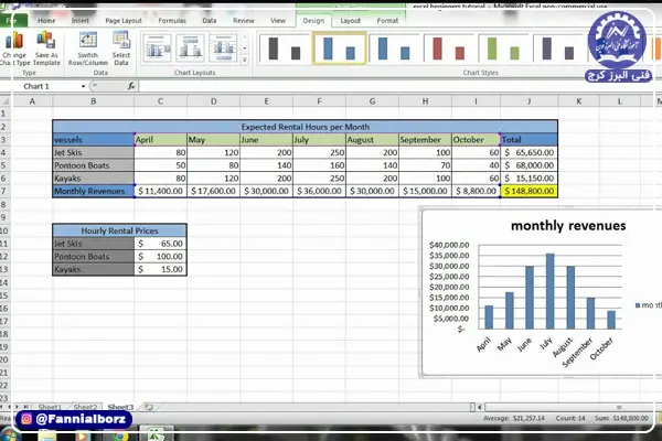 فرمول ‌ها و قالب ‌بندی داده ‌ها در اکسل (EXCEL)